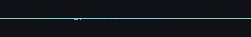 waveforms