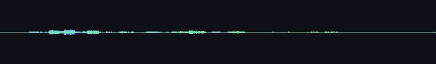 waveforms