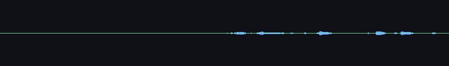 waveforms