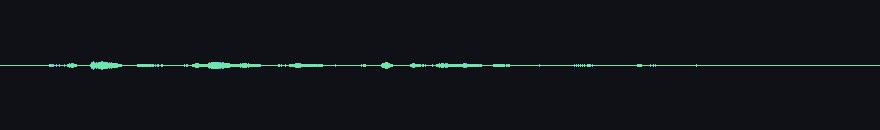 waveforms