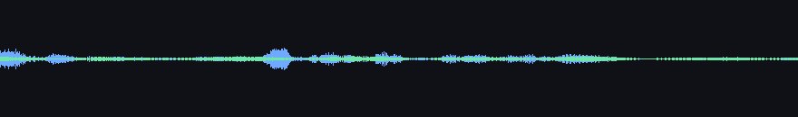 waveforms